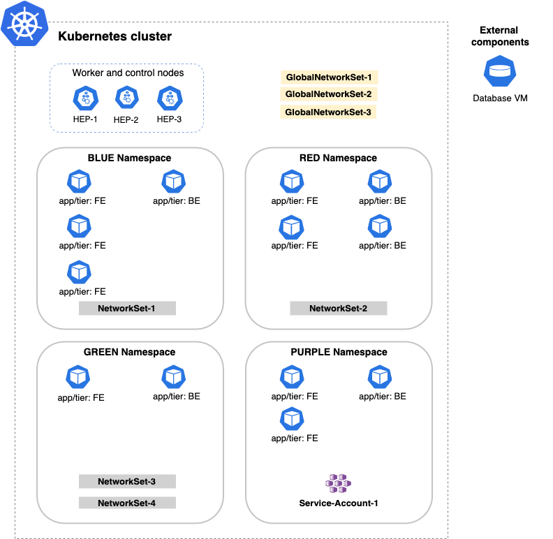 policy-tutorial-overview